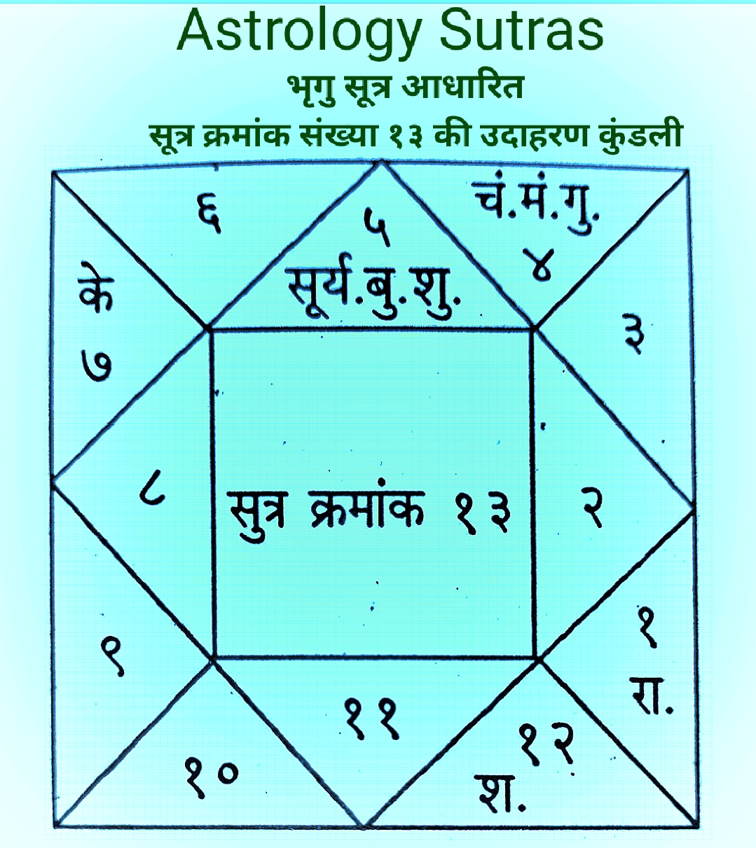 सूत्र क्रमांक संख्या १३ की उदाहरण कुंडली