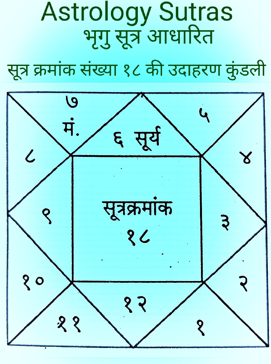 सूत्र क्रमांक संख्या १८ की उदाहरण कुंडली