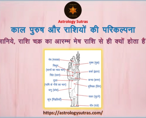 काल पुरुष और राशियों की परिकल्पना