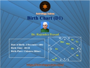 Dr. Rajendra Prasad Birth Chart