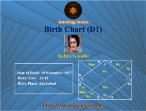 Indira Gandhi Birth Chart