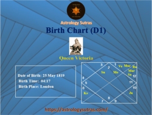 Queen Victoria Birth Chart