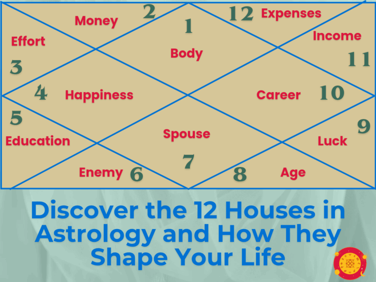 Discover the 12 Houses in Astrology and How They Shape Your Life