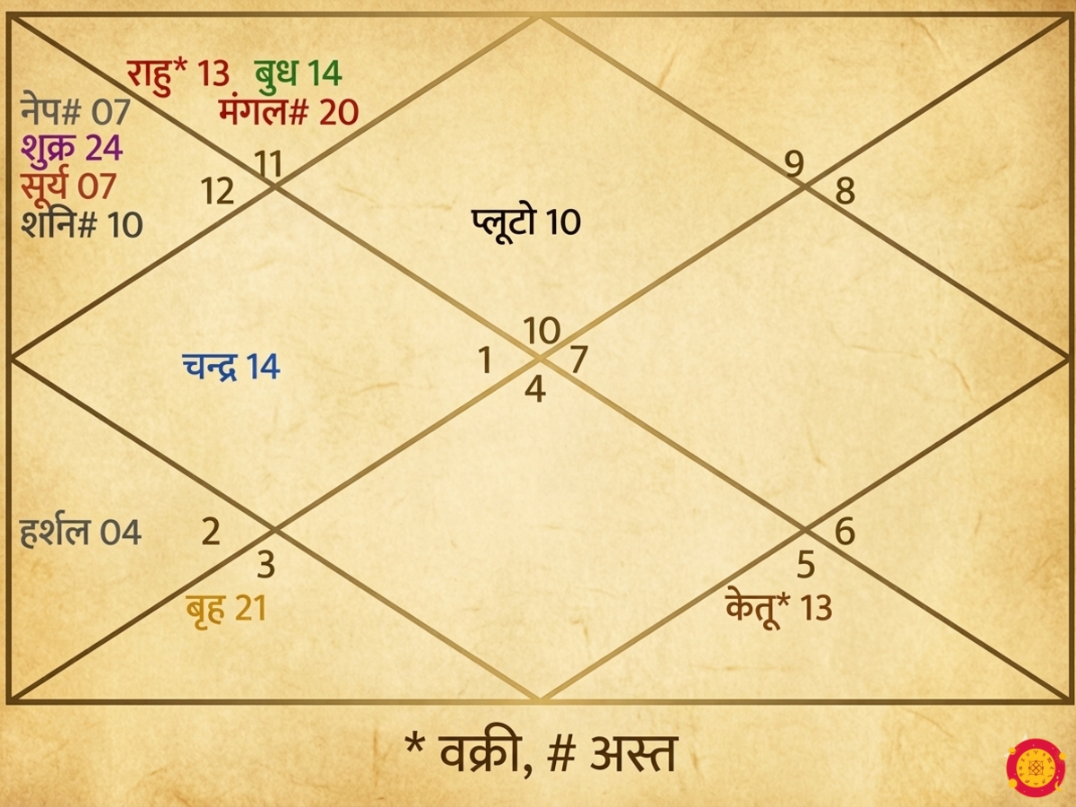 ईरान इजराइल युद्ध प्रश्न कुंडली 22 मार्च 2026